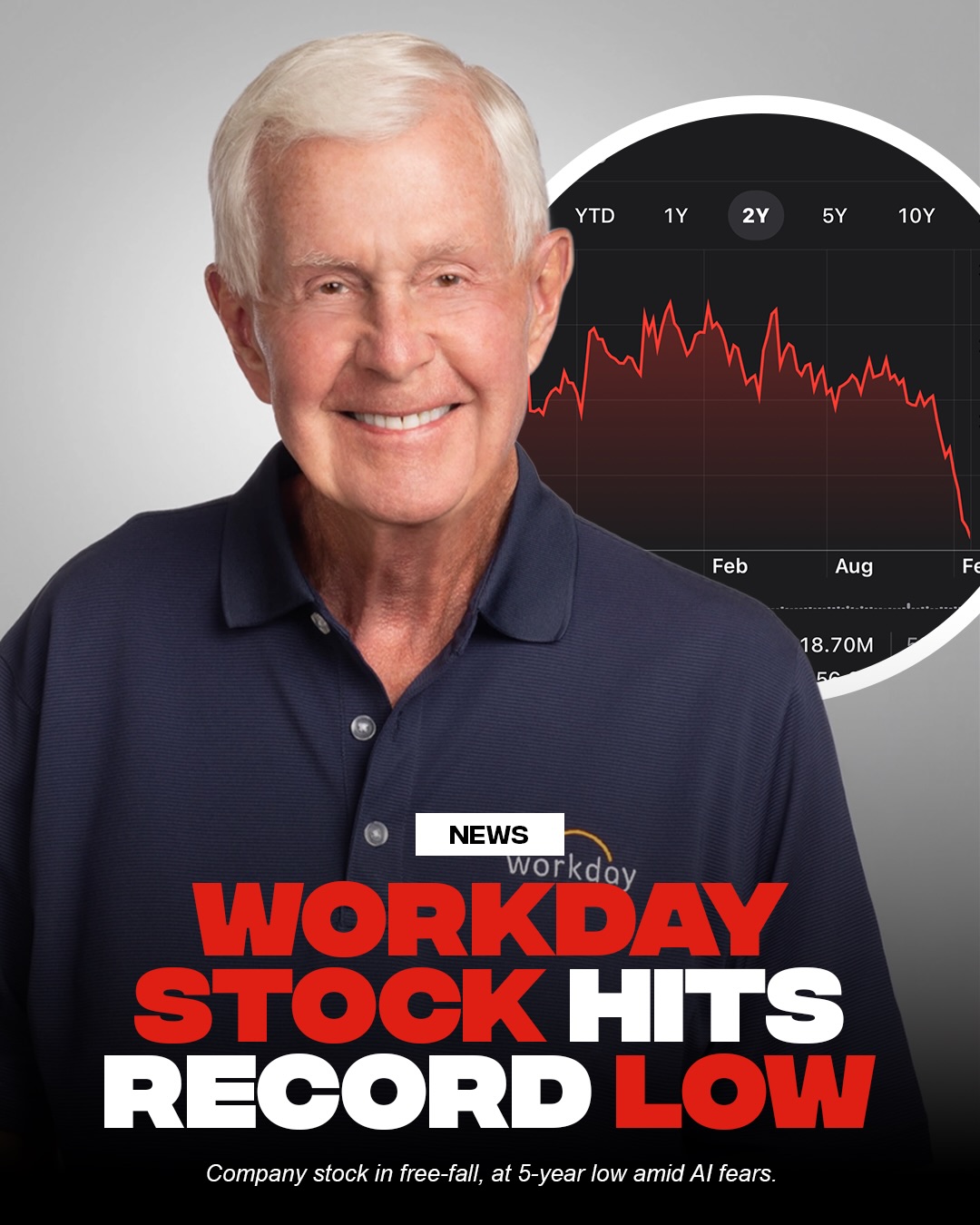 Is he gonna ask for a refund 💀

Workday is having a rough start to 2026. The ent